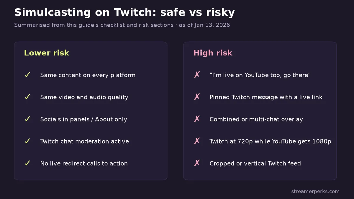 Checklist graphic contrasting lower-risk simulcasting habits on Twitch with high-risk ones such as live redirect calls, pinned competing links, merged chat overlays and a lower-quality Twitch feed